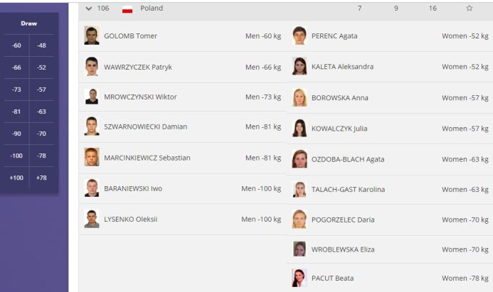 POLSKA i Świat. Druga część podsumowania startu MŚ Tokio 2019