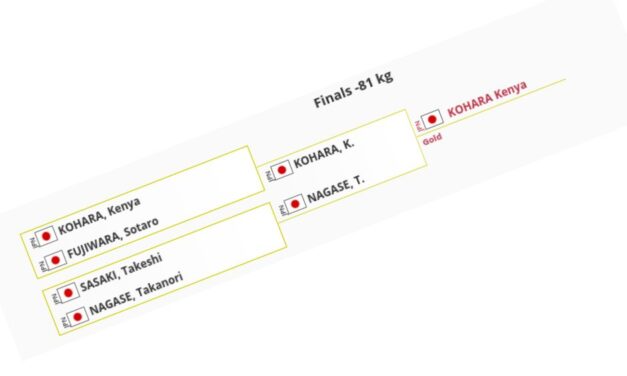 Tokyo Grand Slam 2022 po drugim dniu