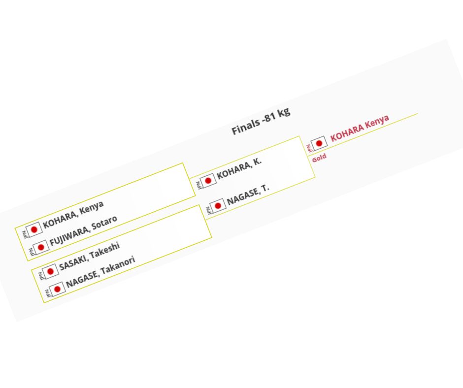 Tokyo Grand Slam 2022 po drugim dniu