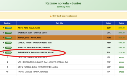 Sukces Antoniny Sypniewskiej i Michała Śmieji – Polskie pary wysoko w światowym rankingu IJF