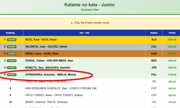 Sukces Antoniny Sypniewskiej i Michała Śmieji – Polskie pary wysoko w światowym rankingu IJF